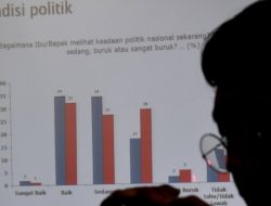Elektabilitas Turun, Parpol Islam Tanggapi Santai Hasil Survei SMRC