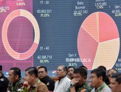 Suara Milenial Jadi Kunci Pemilu 2024