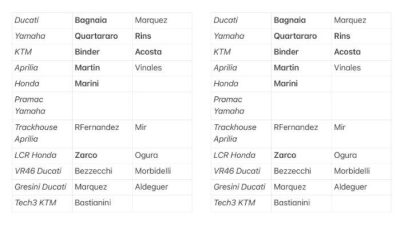 Bursa Transfer Pembalap MotoGP: Maverick Vinales Merapat ke Pramac, Ducati Depak Enea Bastianini