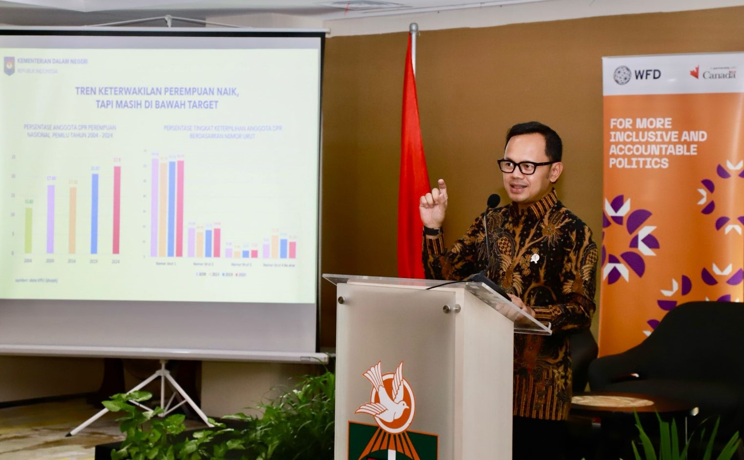 Partisipasi Perempuan di Pilkada 2024 Meningkat, 109 Kandidat Menang